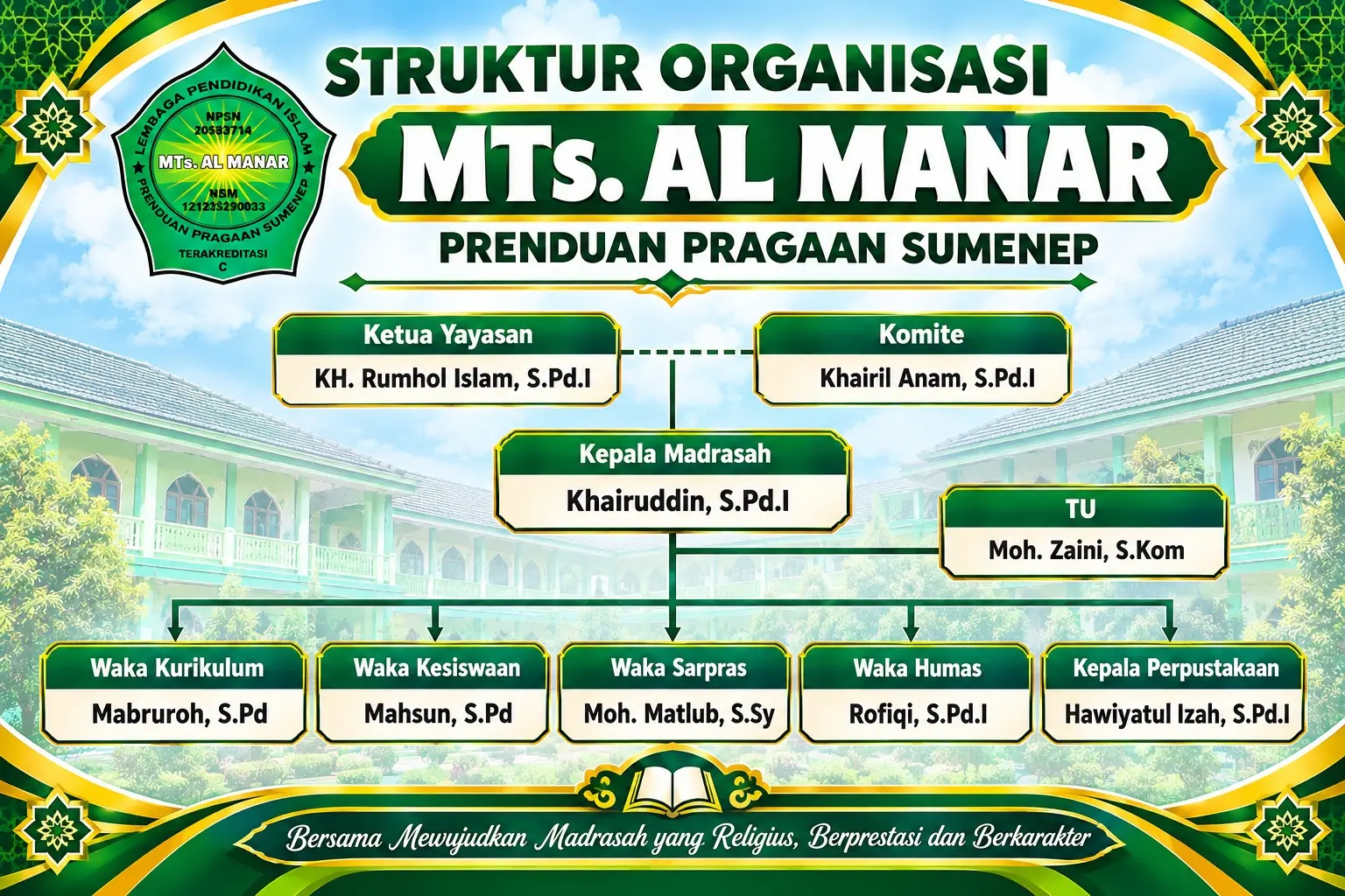 Struktur Organisasi MTs Al-Manar